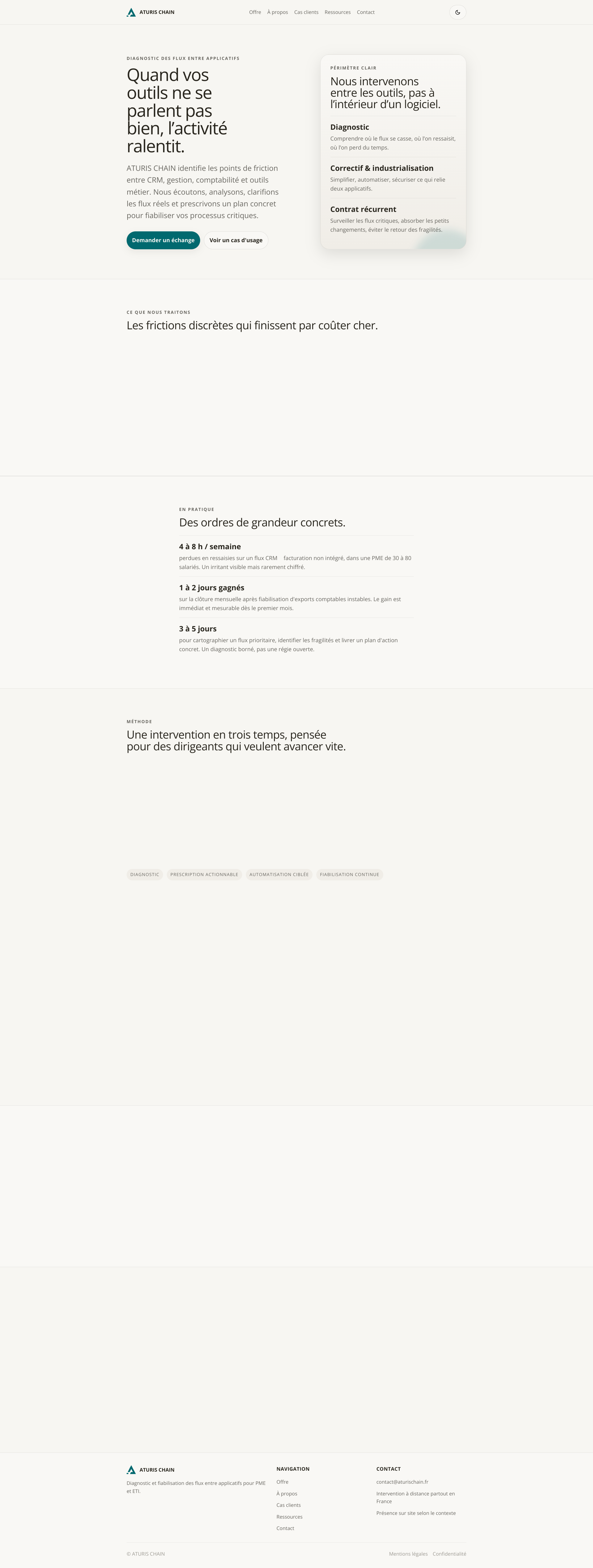 Aperçu du site